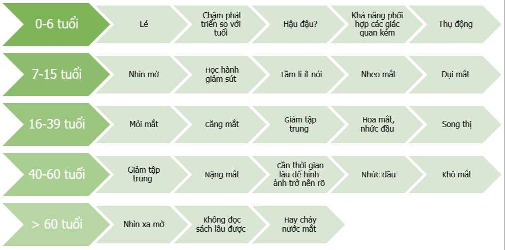 tầm soát tật khúc xạ